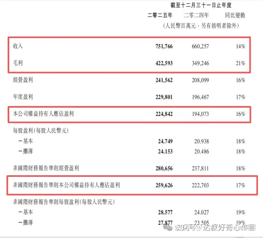 投资备忘录——腾讯2025Q4 - 知乎