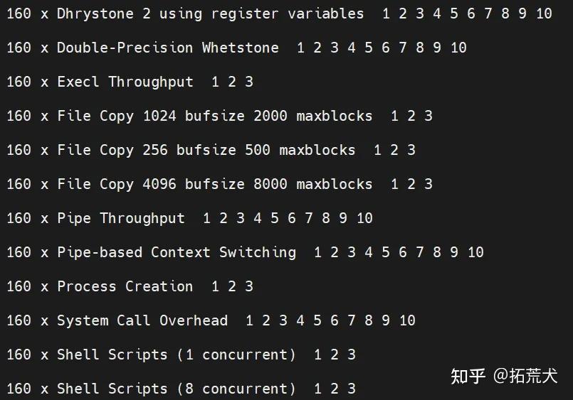Unixbench 
