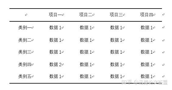 论文中用图表gdp分析范文_新东方在线最新资讯,考研,职称英语,TOEFL,ielts,BEC,公务员,新概念,四六级,