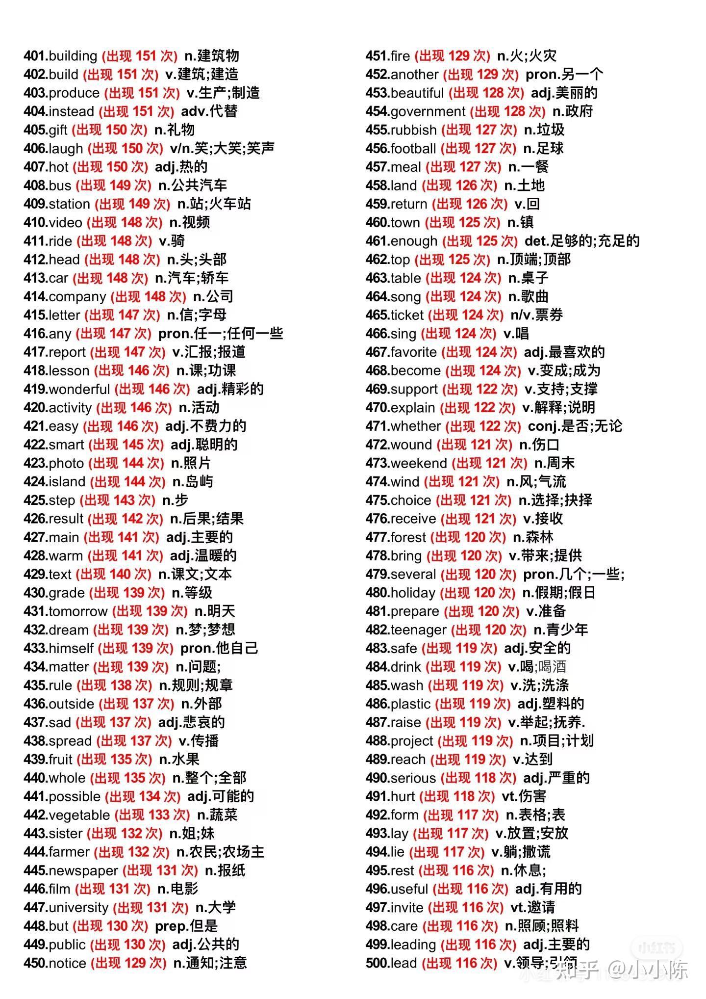 中考英语必背高频1600词(25年) - 知乎