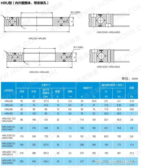 TONE（トネ）:レバーソケット HRU50T HRU型 HRU50T：イチネンネット+