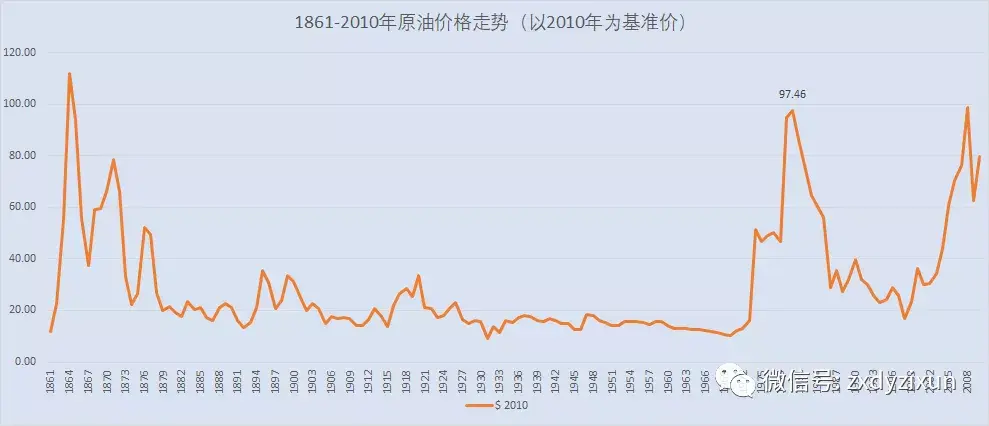 国际油价实时走势图(最新国际油价实时走势图)