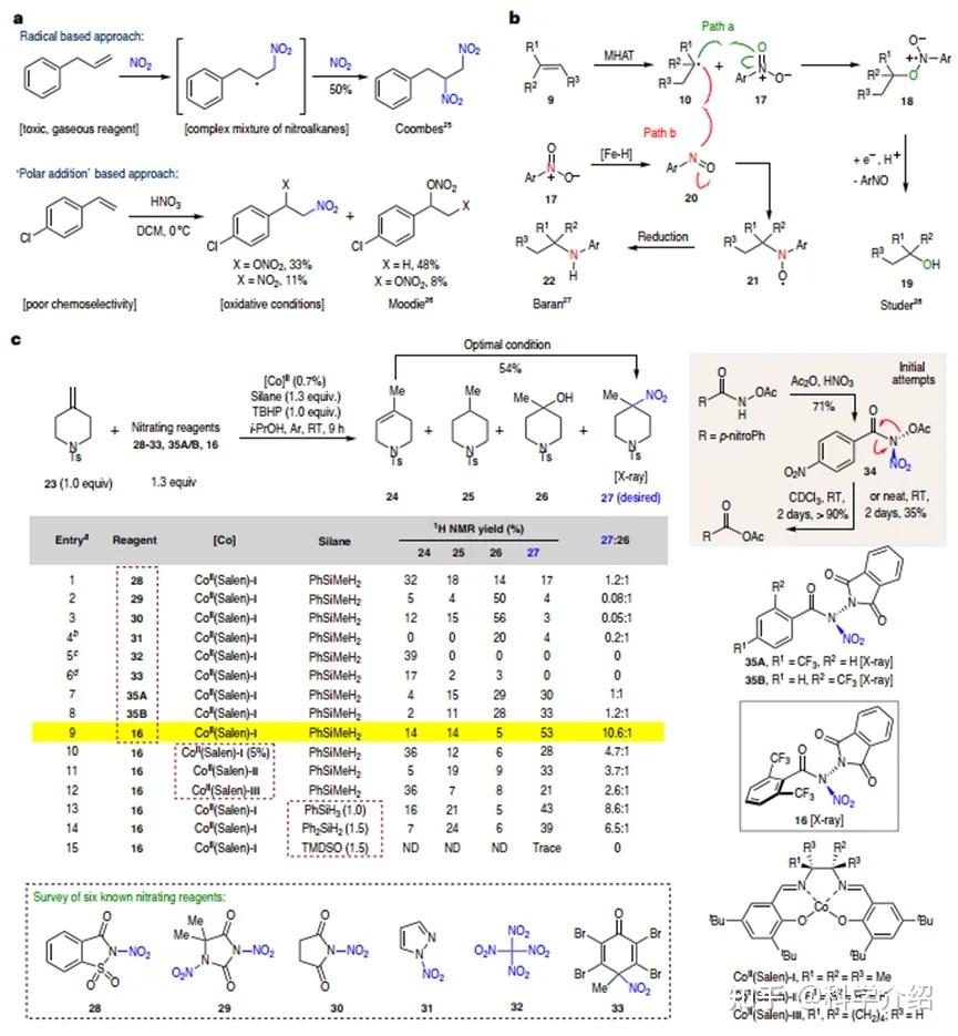 Phil S. Baran院士，最新Nature Catalysis - 知乎