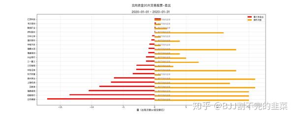 北向资金前交易股票分析 年1月4周 全网搜