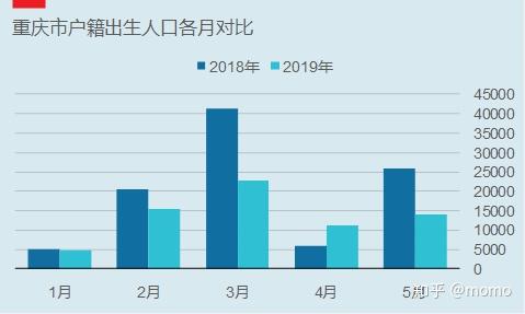 中国2019年出生人口_中国人口出生曲线图