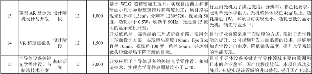 诚瑞光学这个公司如何，刚收到这个公司offer？