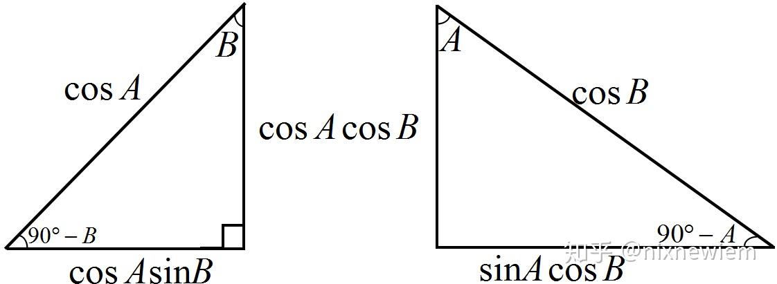 高中数学三角函数公式大全,竞赛高考都适用(含公式推导) - 知乎