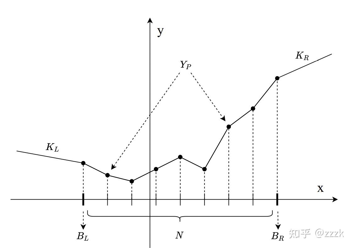 Piecewise Linear Unit - 知乎