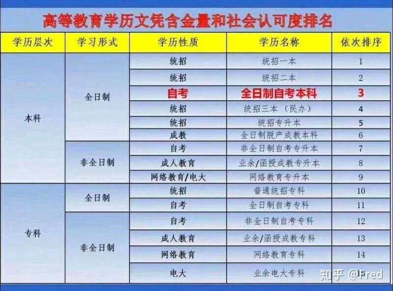 蕪湖自考本科需要多少錢?登記費是多少?的簡單介紹