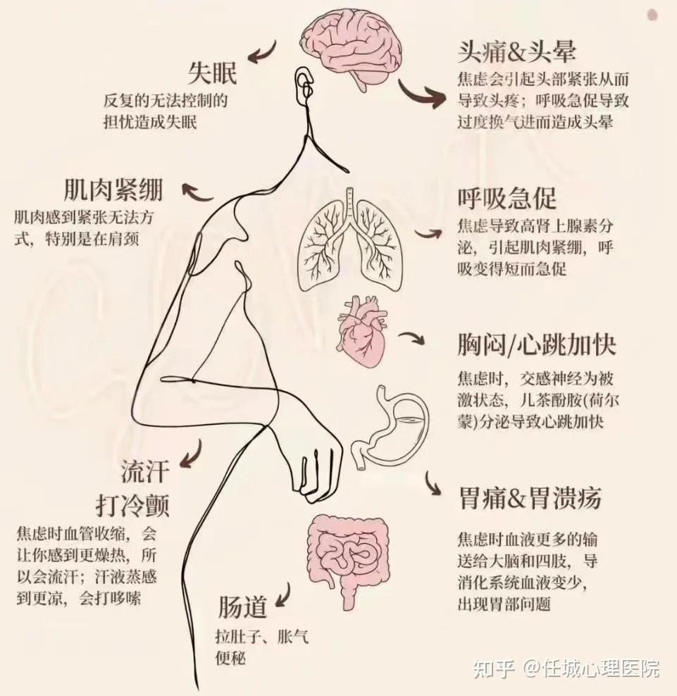 探秘| 那些被误认成病的情绪“躯体化”现象- 知乎