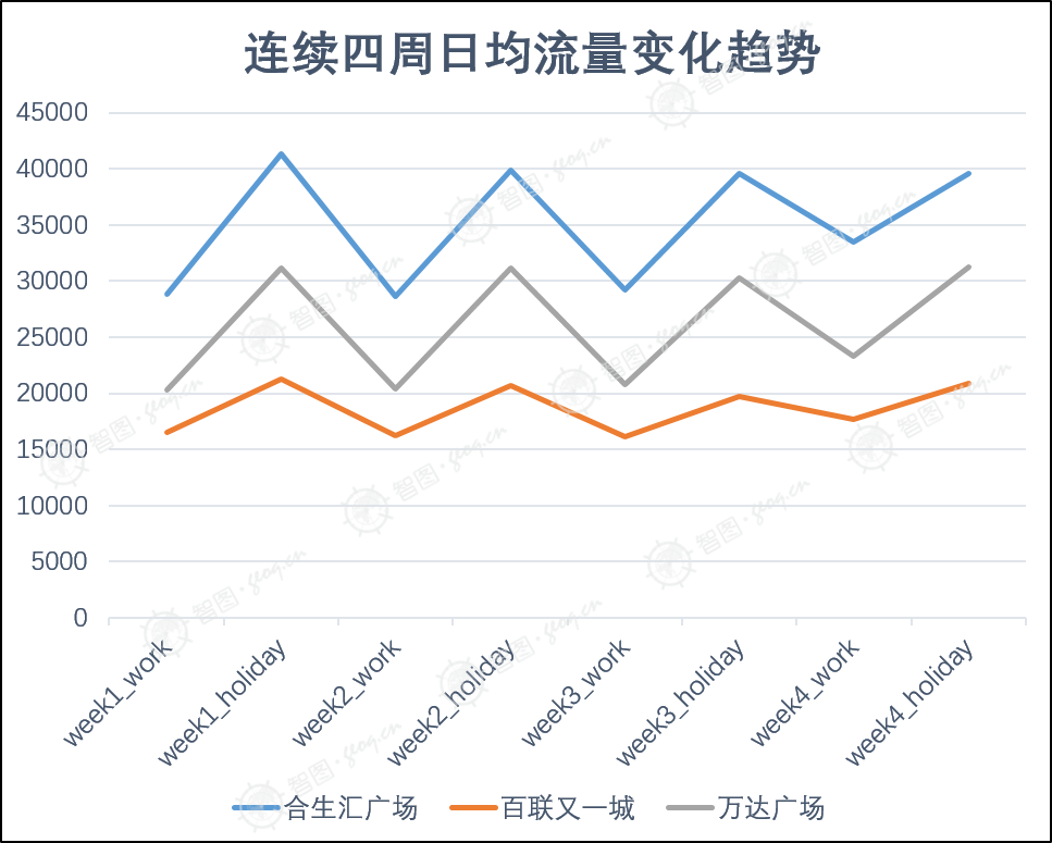 解读零售选址核心要素人——智图人口数据给你答案