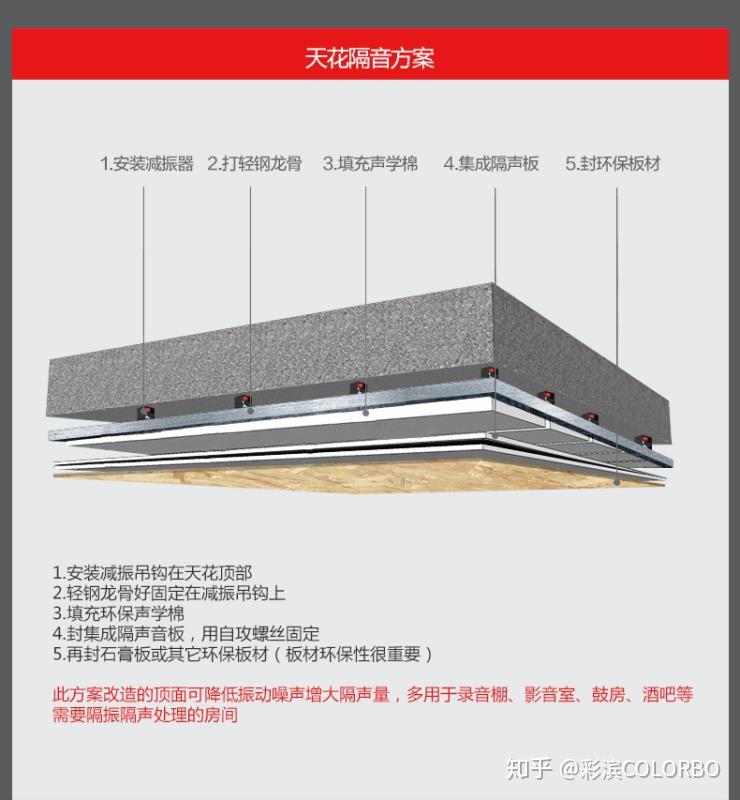 “好房子”规范敞开寓居空间革新