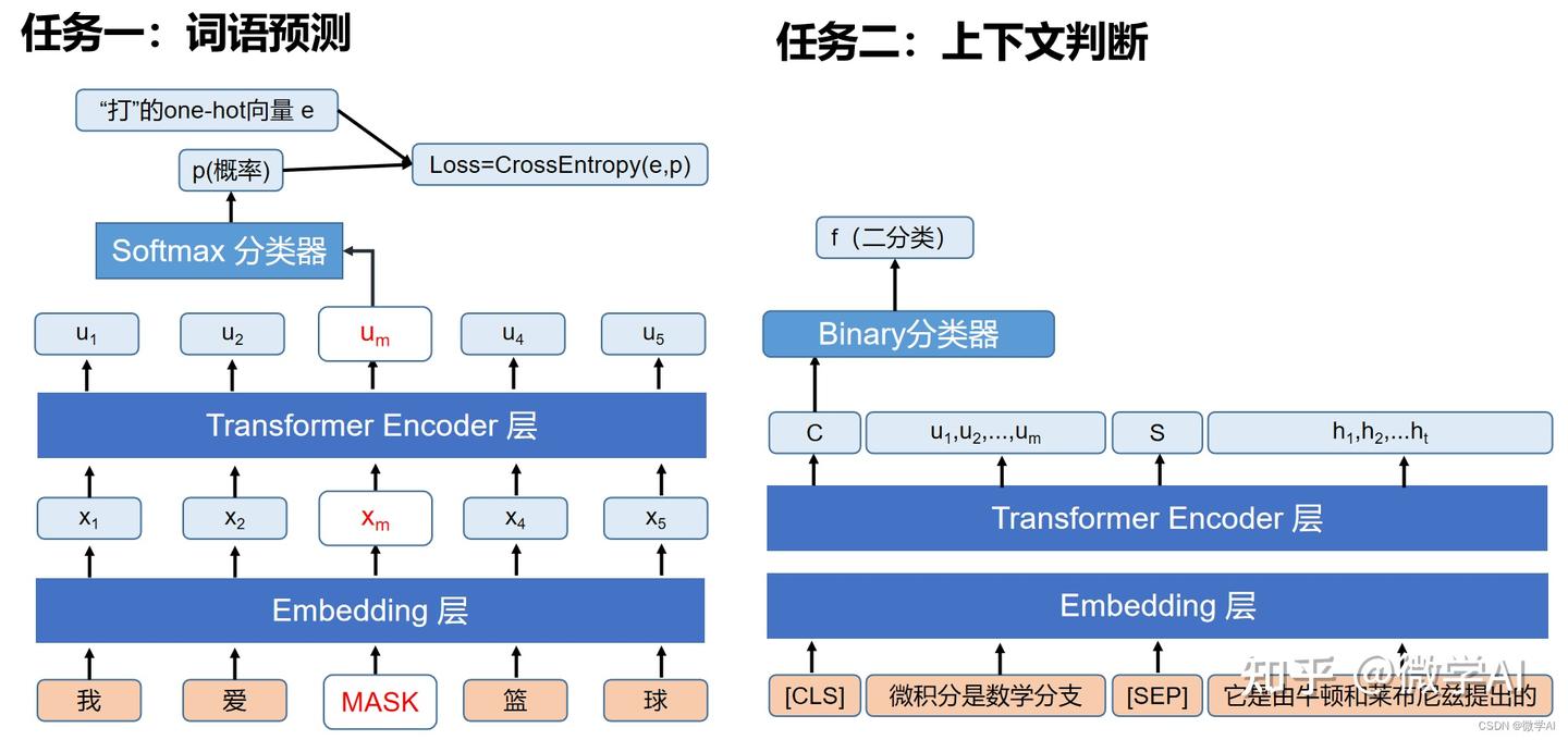 自然语言处理实战项目1-自定义的中文命名实体识别应用 - 知乎