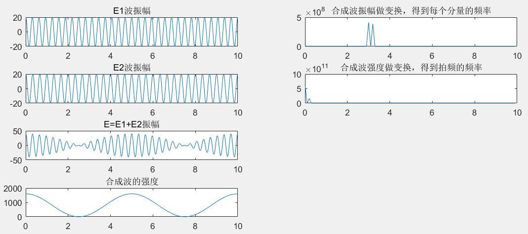 写了个找出两个正弦波的频率以及它们之间拍频的matlab - 知乎