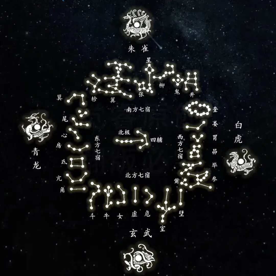 传统文化之何为二十八星宿,它有什么来历,有怎样的作用? - 知乎