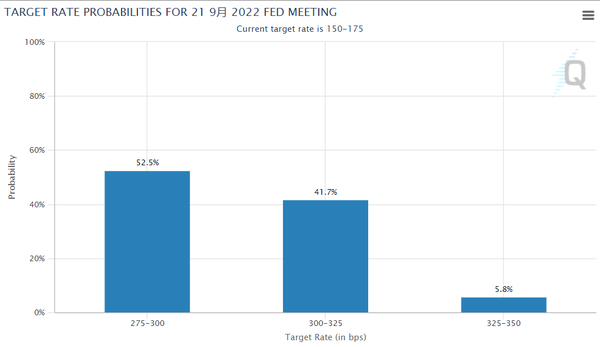 美联储加息75个基点，EIA库存降幅超预期，WTI原油上涨近3%，它的可持续性如何？