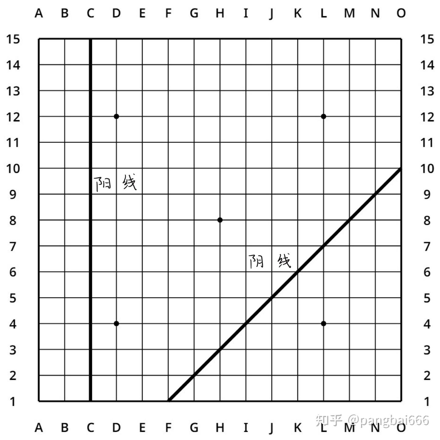五子棋中的禁手规则(上) - 知乎