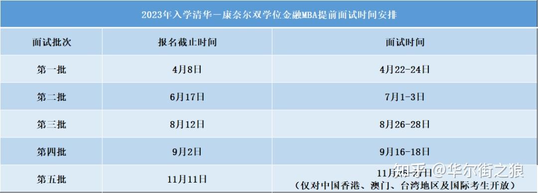 北大光華在職mba北大光華全日制mba北大滙豐mba復旦大學mba復旦泛海