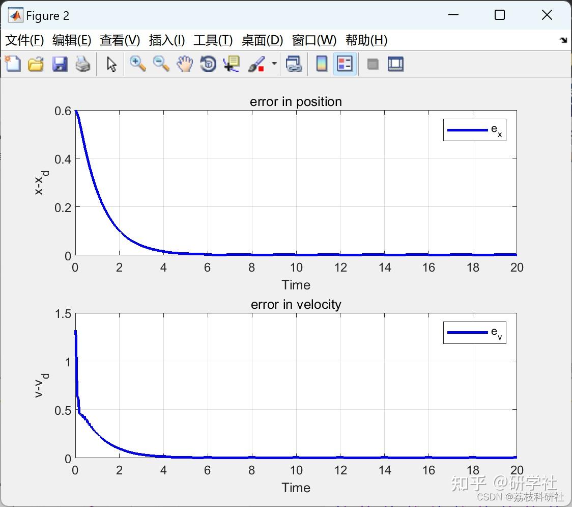【无人机】四旋翼无人机的几何跟踪控制研究（Matlab代码实现） 知乎