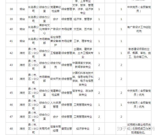 福建新大陆软件工程有限公司 地址_sm公司新大楼地址_浙江网新恒天软件有限公司电话