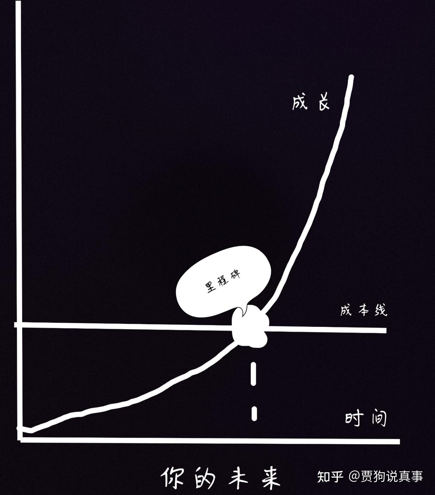 人生轨迹图怎么画图片