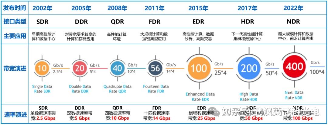 什么是InfiniBand(IB)网络【干货】 - 知乎