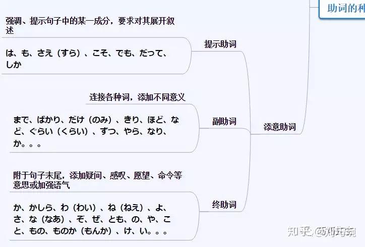 一张关于日语助词的思维导图