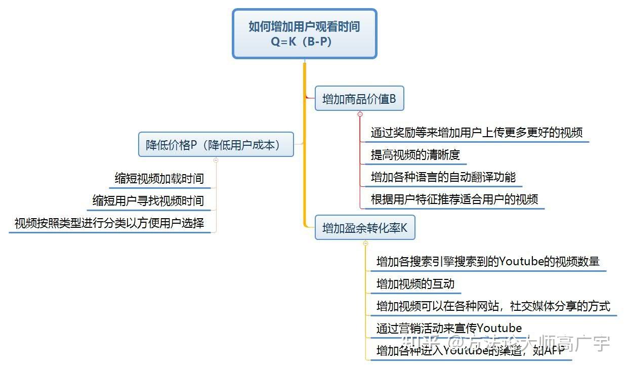 一张思维导图分析和图解OKR - 知乎