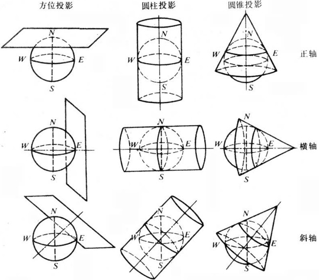 地图投影分类图片