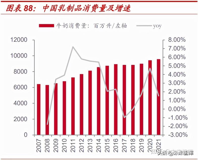 食品飲料行業2022年投資策略價格回升有望推動業績加速釋放