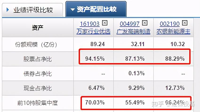 广发高端制造万家行业优选农银新能源主题看透四季度新能源