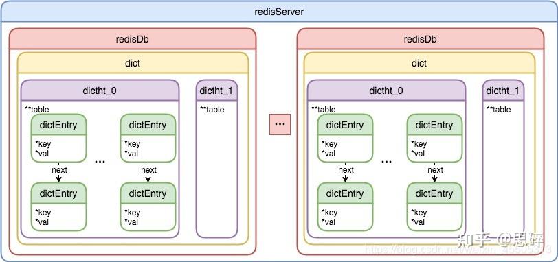 redis