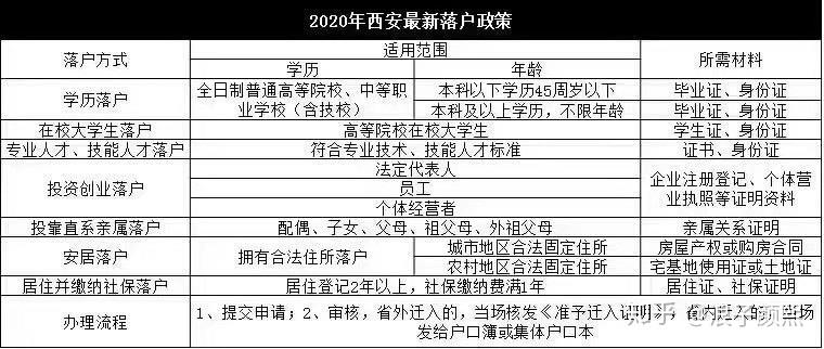 西安2020年買房又出限購新政策了