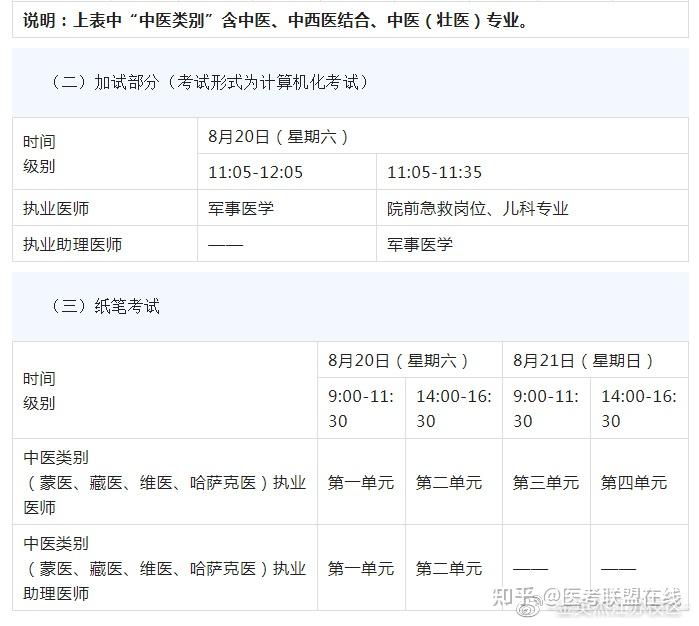2022执业助理医师资格考试全年时间安排通知
