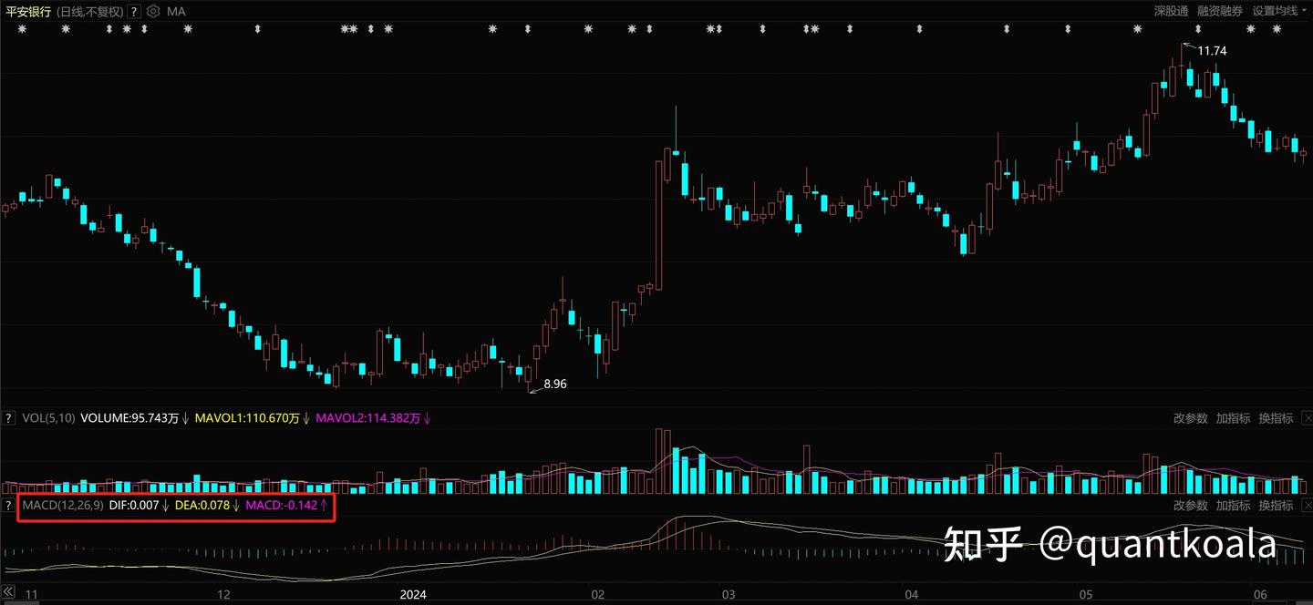 Kdj macd 參數 設定 (99) 사진