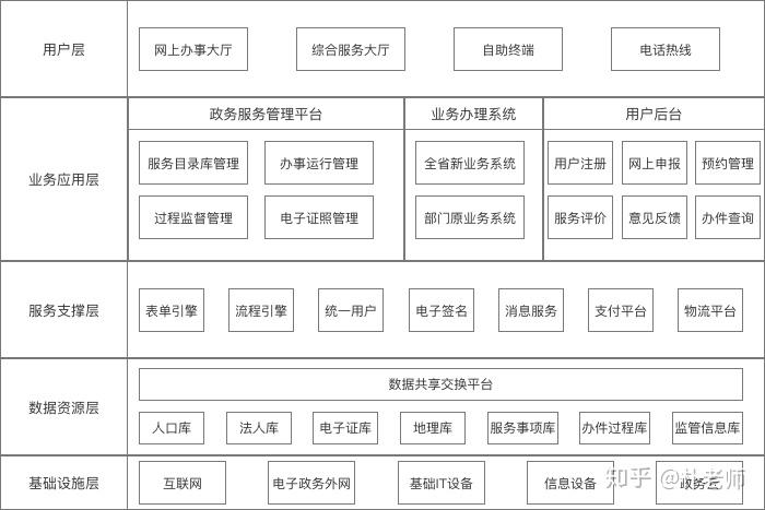 【政务服务】探索支付宝市民中心-浙里办的产品架构