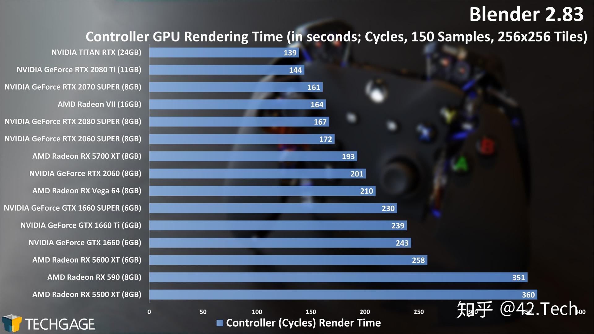 Blender 2.83用什么CPU和显卡更合适? 知乎