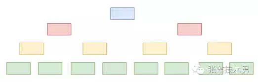 扁平化团队的实质 扁平化团队的实质