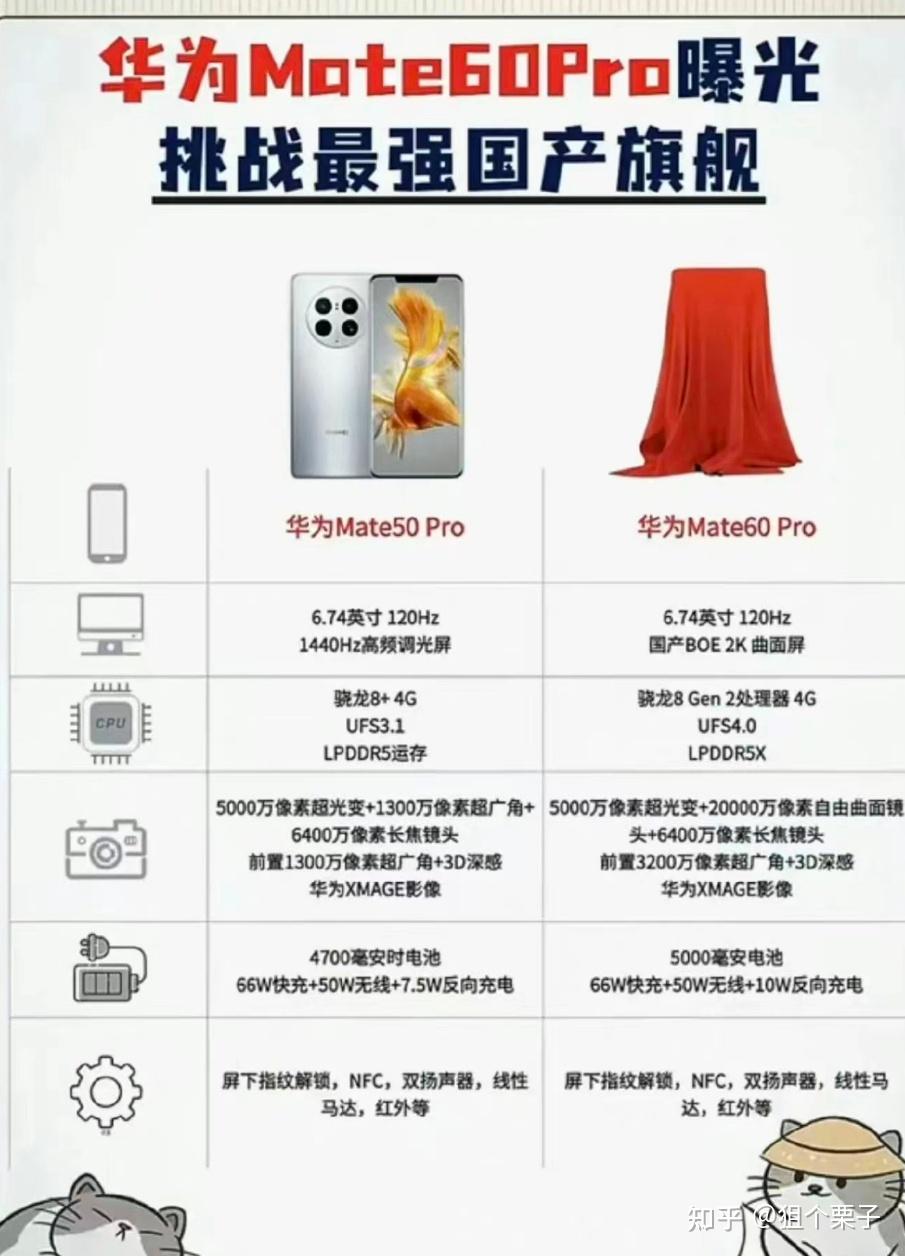 华为p60手机壳曝光镜头模组设计很特别或搭载超大底主摄