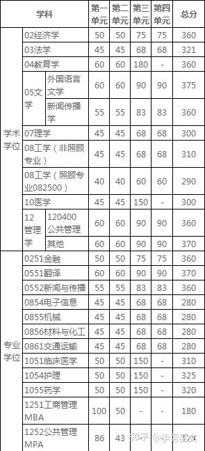 生物工程可否考研生物医学工程？