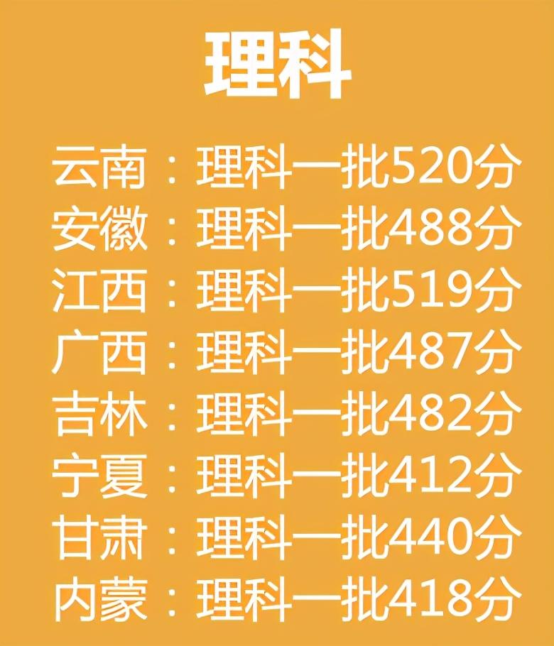 安徽省理科二本排名_安徽理科二本院校排名_安徽二本排名理科大学