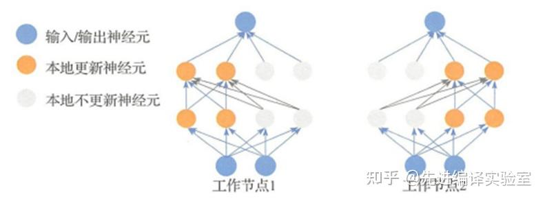 自动并行——并行划分 - 知乎