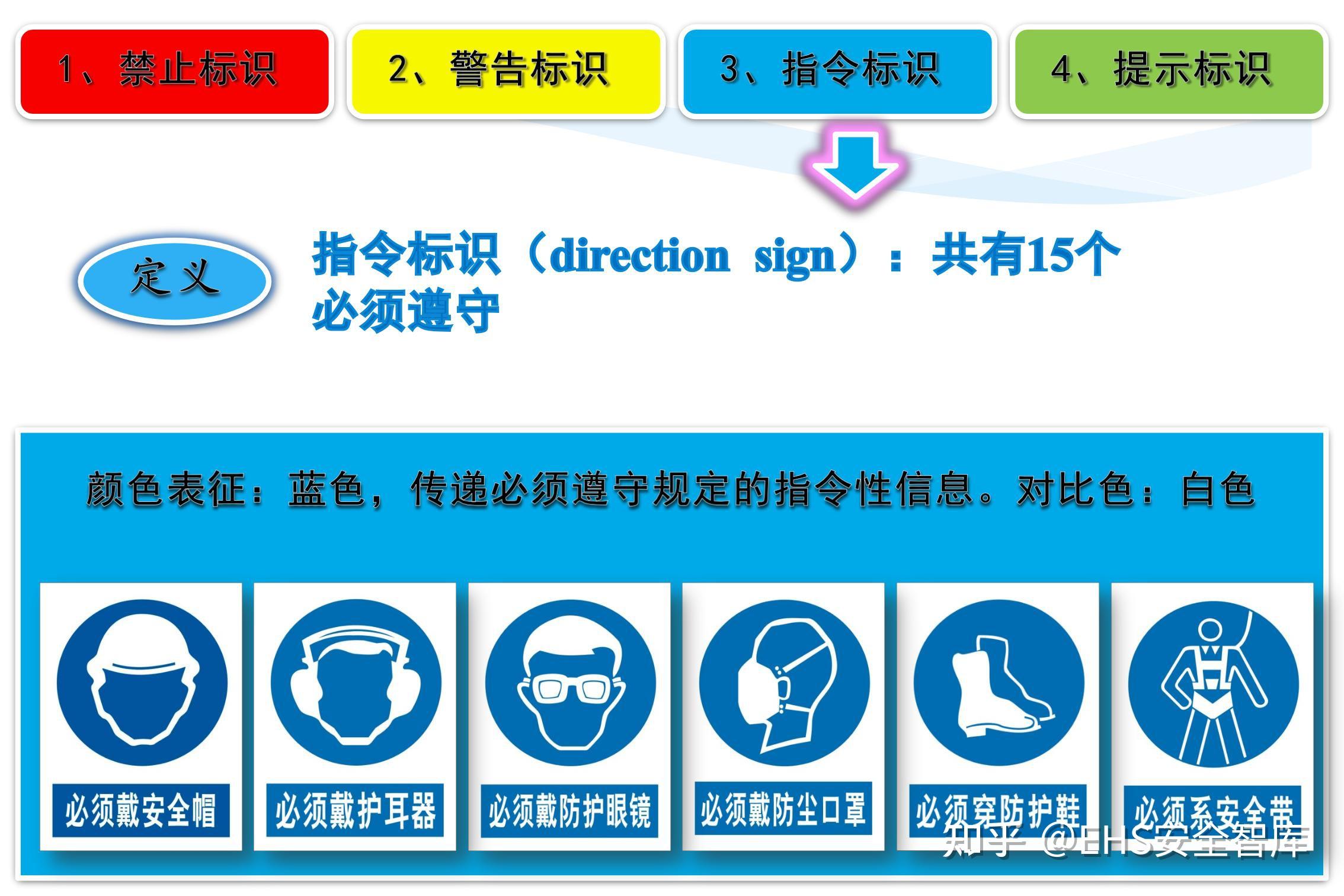 请收藏！安全标志警示标识大全（120页） - 知乎