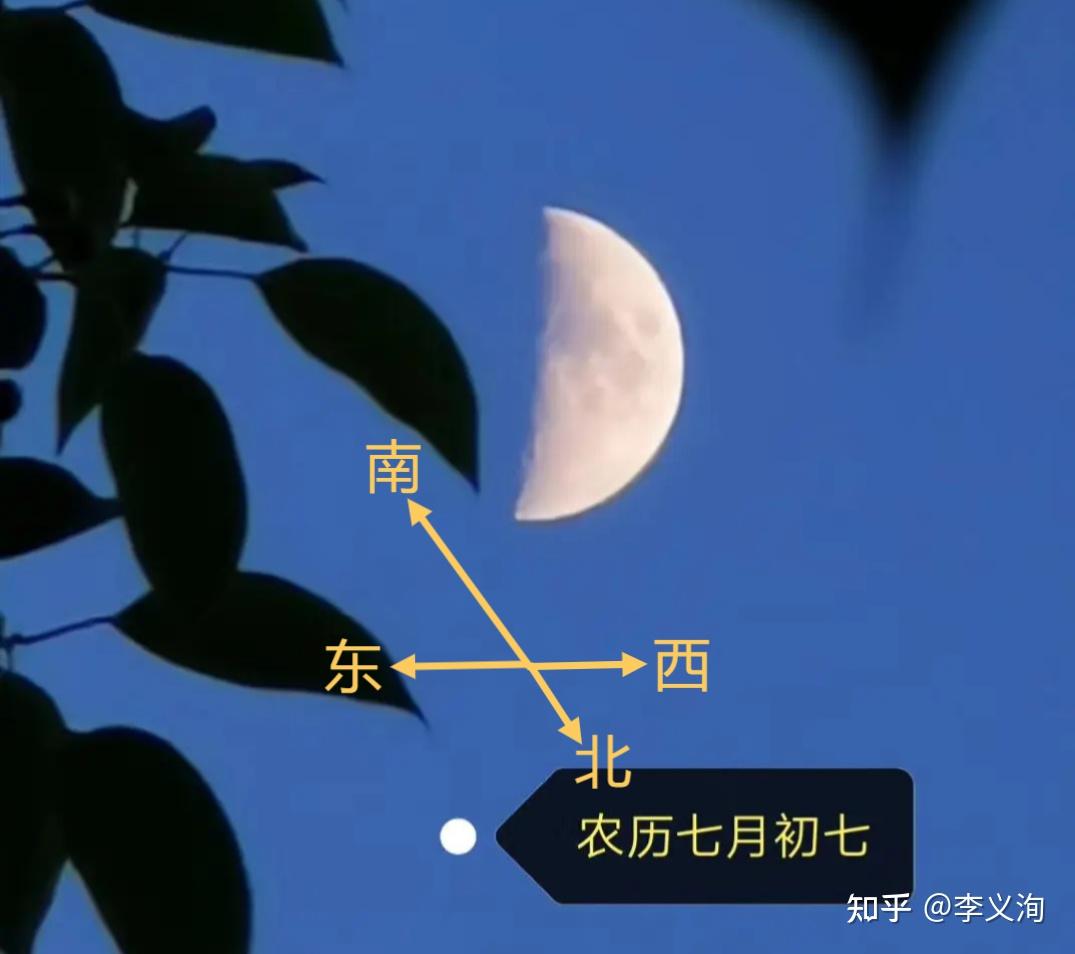 高中地理之天体观测：月相变化规律/太阳日出日落方位 - ]努力学习网