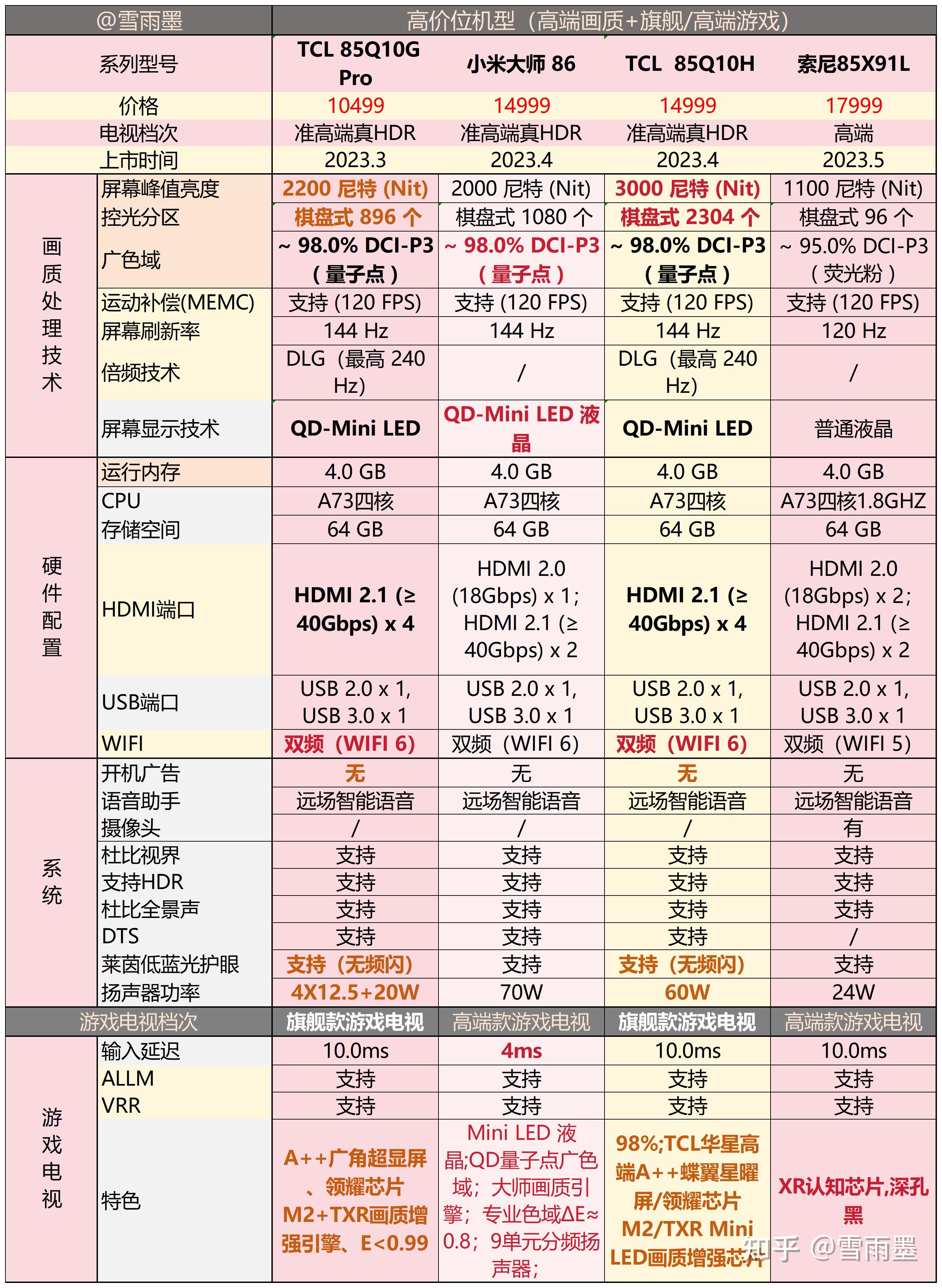 想买个75寸或者65寸的电视没有开机广告方便投屏价位6千块左右有推荐