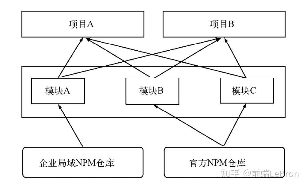 带你重新认识Node6 带你重新认识Node