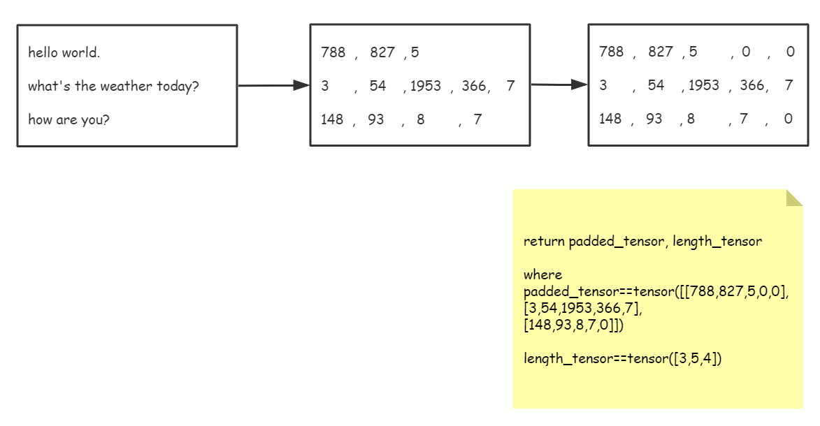 NLP(十九):基于transformer的对话系统:RNN、seq2seq、bert、GPT2 NLP(十九):基于transformer的对话系统:RNN、seq2seq、bert、GPT2