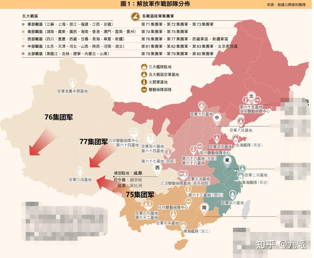 四,双方军力部署的特点