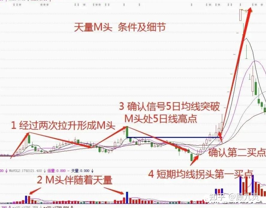 在股市中