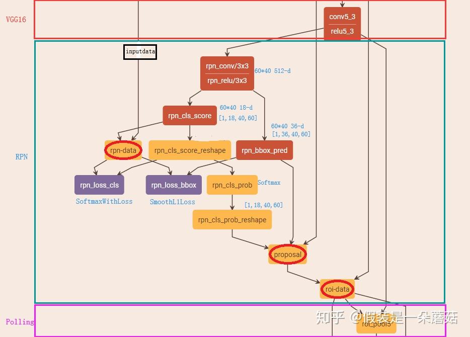 关于SSD目标检测的一些疑问?